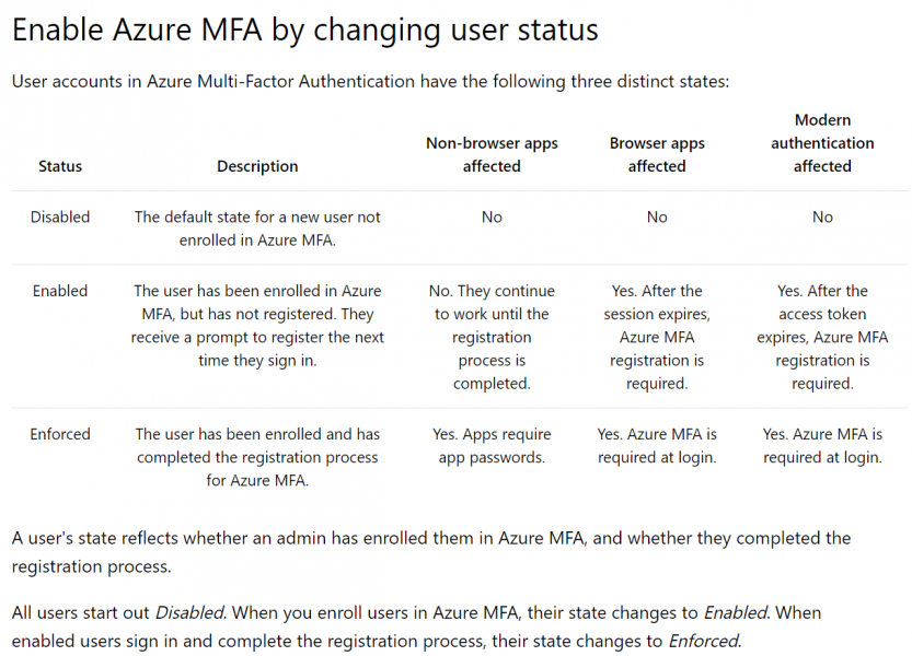 Implementing Azure Multi-Factor Authentication - Kraft Kennedy