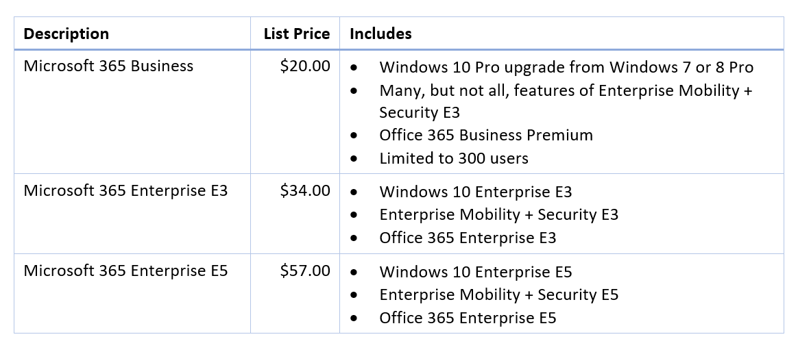 What's Really Included in the Microsoft Subscription Licensing Plans? - Kraft