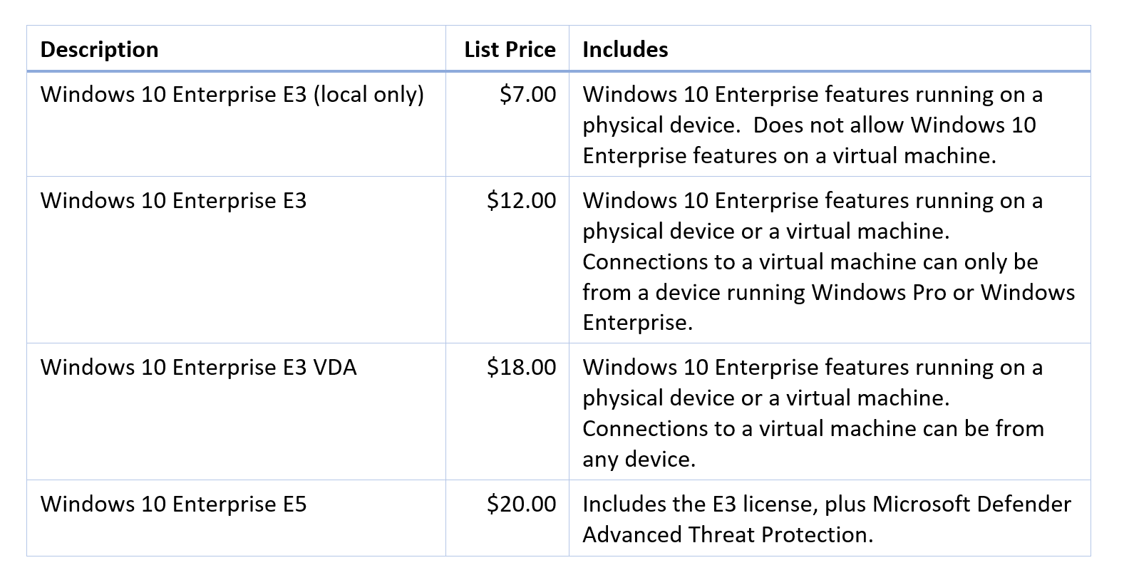 microsoft windows license types