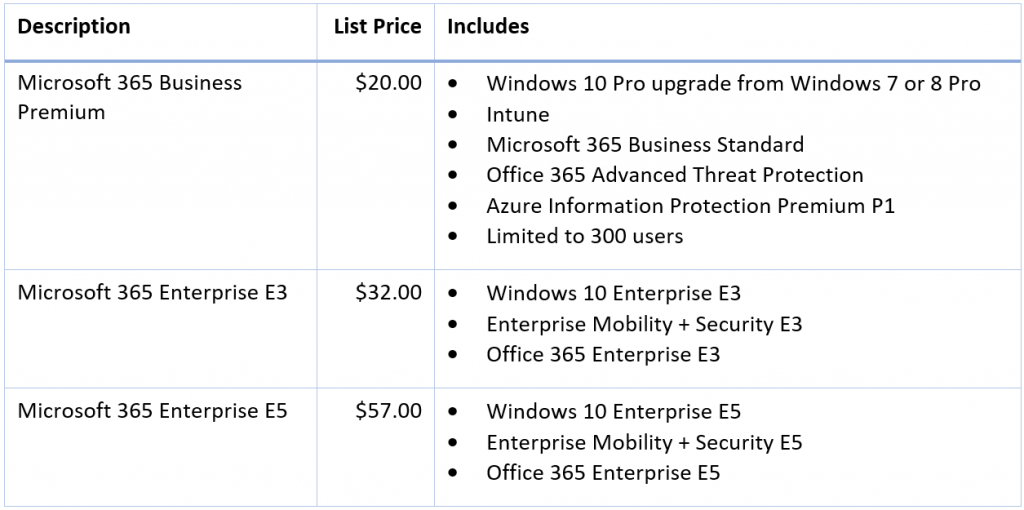 windows 10 pro for workstations vs enterprise