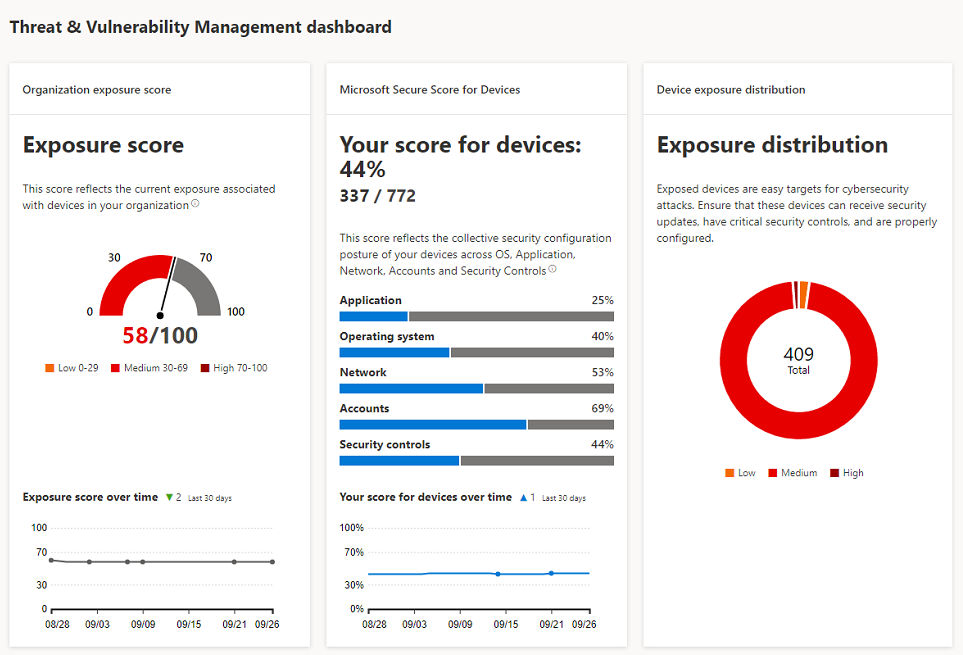 Microsoft Defender Advanced Threat Protection Are your endpoints well