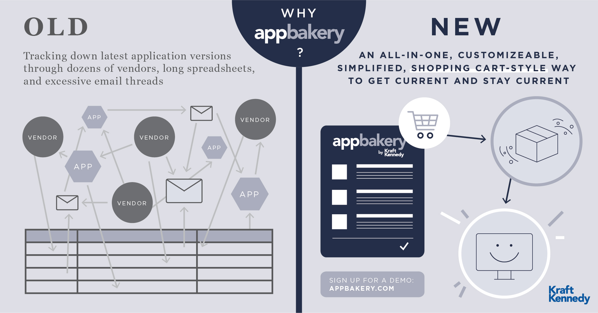 Why AppBakery?